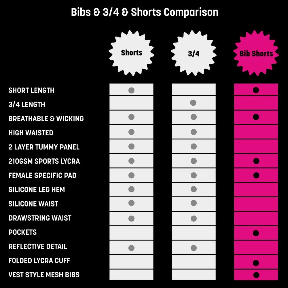 Womens Blaze Bib Shorts